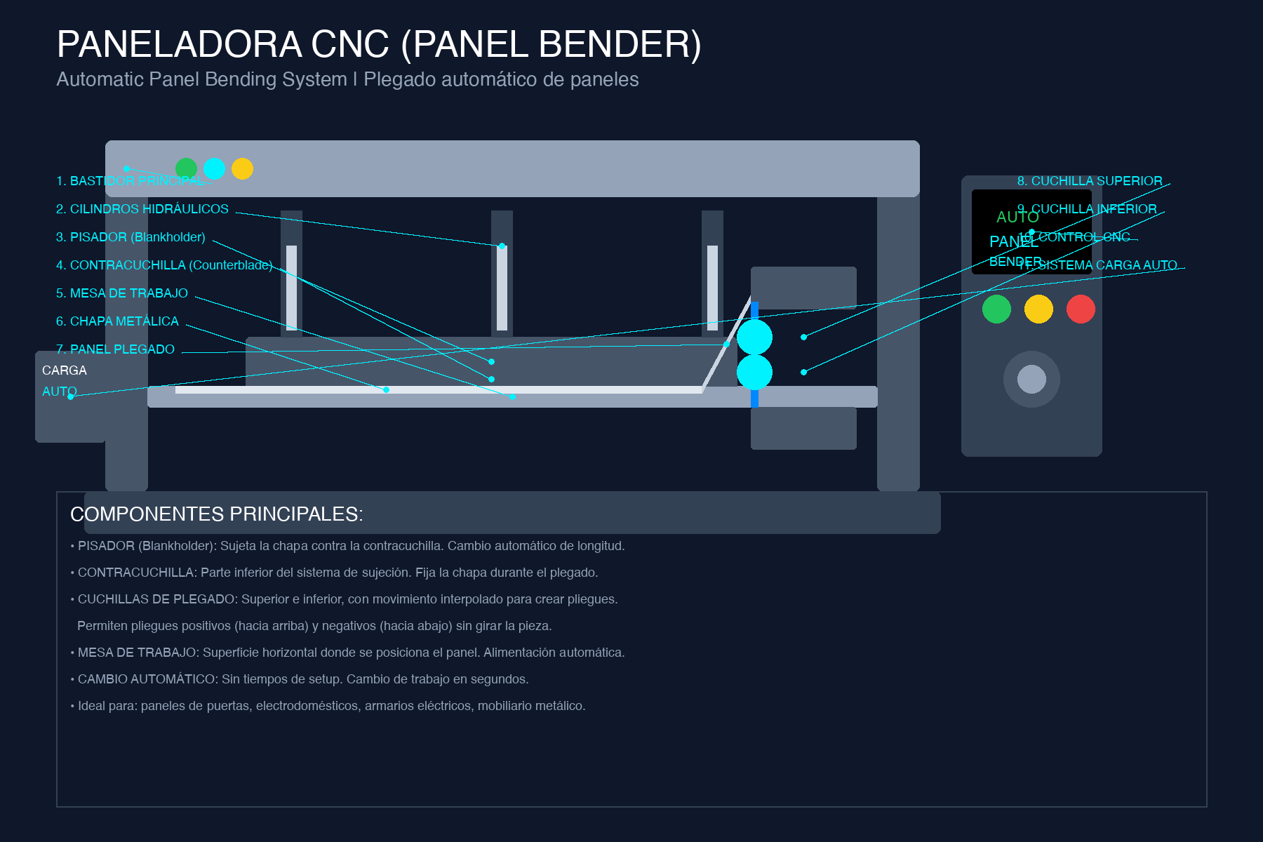 Diagrama Paneladora